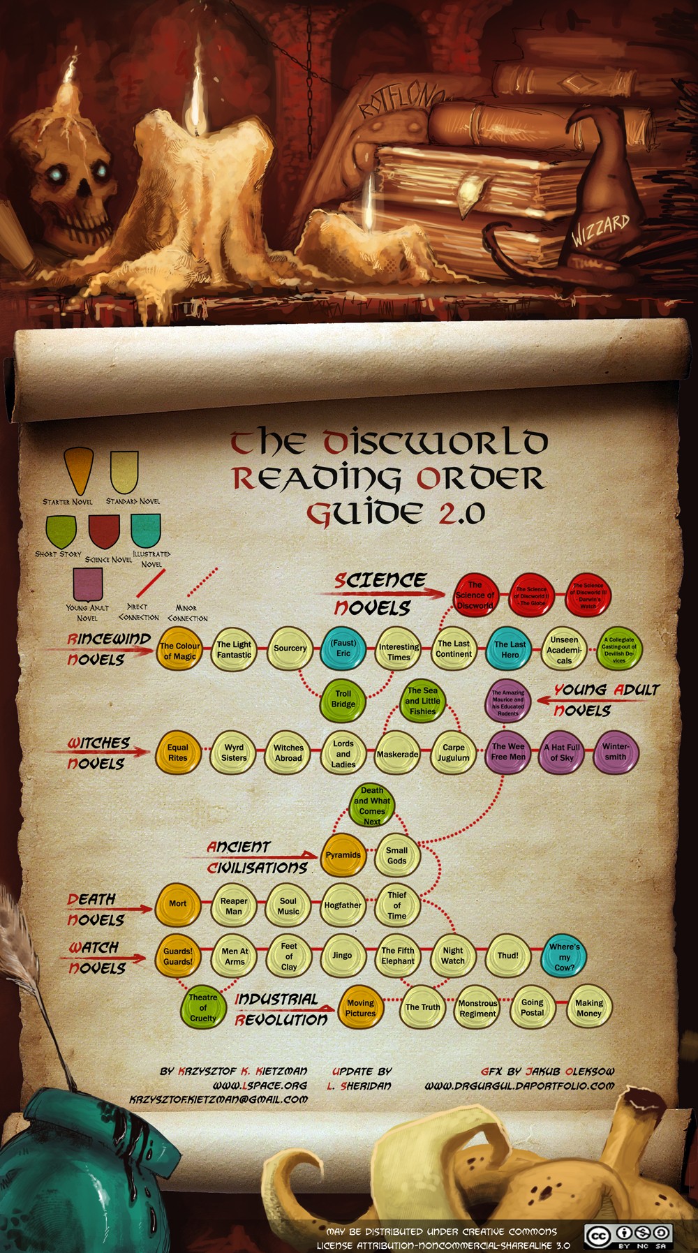 Discworld Reading order v2.0 (all credits to lspace.org)